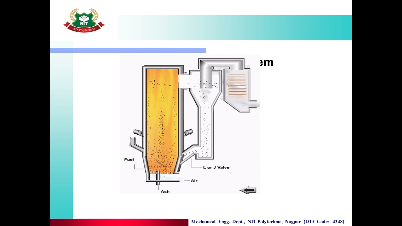 Lecture No. 9: Unit 2: High Pressure Boilers: Topic 4: Fluidized Bed ...