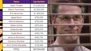 Minnesota Vikings Have 8th Most Dead Salary Cap ($27M) in the NFL