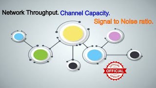 Network Throughput | Signal to Noise ratio | SNR | bandwidth vs throughput