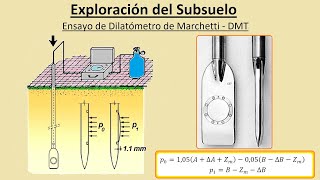 Ensayo de DIilatómetro de Marchetti - DMT - Mecánica de Suelos II