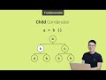 Child combinator selector-  🌱 Fundamentals- CSS selectors #css #CSSselectors
