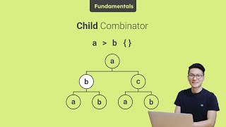 Child combinator selector- 🌱 Fundamentals- CSS selectors #css #CSSselectors