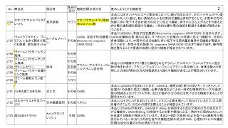 届出公開情報：1月12日～1月18日(J776～J793)