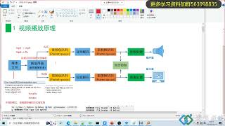 音视频开发经典项目 FFmpeg+SDL播放器开发