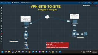 Site to Site Vpn Fortigate with Fortigate