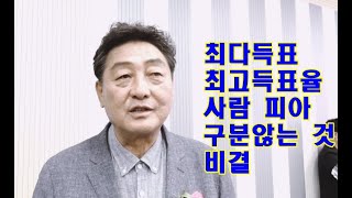 6.1선거 화제의 당선자 ①  경주시의원 최다득표, 최고득표율 이동협 당선자