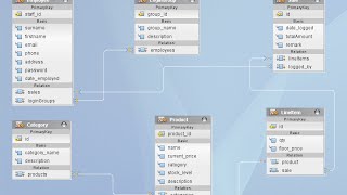 Java EE 7 Rookie to Rockstar 3: Modelling The Entities