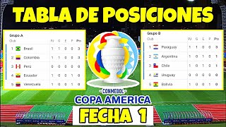 Tabla de Posiciones FECHA 1 Copa America 2021