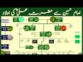 Family Tree of Hazrat Ali | Lineage of Imam Hussain | Nasheed by @calmislam