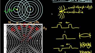 Two Point Source Interference
