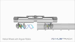 Helical Traction with HubTrack®