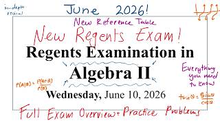 [NEW] June 2026 Algebra II (2) Regents Review | Official Exam Overview + Practice Problems
