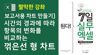 엑셀 보고서용 차트 만들기 3강] 시간의 경과에 따라 항목의 변화를 비교하는 꺾은선형 차트 만들기