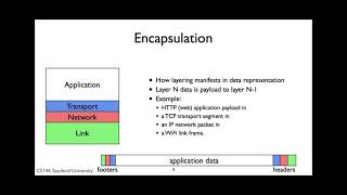 英字【计算机网络导论】斯坦福大学 Introduction to Computer Networking CS 144 pn8 p8 1 7   Encapslation principle 64