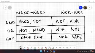 NAND-NAND and NOR-NOR Implementation of AOI