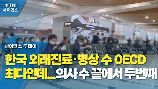 한국 외래진료·병상 수 OECD 최다인데...의사 수는 끝에서 두번째 / YTN 사이언스