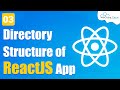 Directory Structure of React App | React JS Project Directory Structure | React JS Tutorial #3