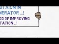 commutation in dc machine with method of improving commutation commutation process in dc generator