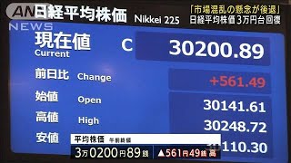 株価3万円台を回復　中国・恒大集団への懸念後退(2021年9月24日)