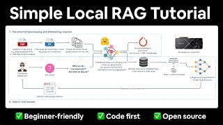 Local Retrieval Augmented Generation (RAG) from Scratch (step by step tutorial)