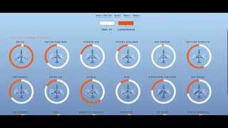 Data Visualization for Air Quality
