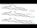 Implementing a Linked List in Java (part 1 of 3)