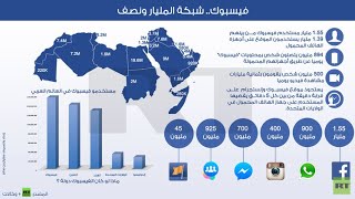 تعلم كيف تحصل على الاحصائيات الرقمية (بشكل دقيق) - صناعة موشن ميديا | How To Obtain Statistics