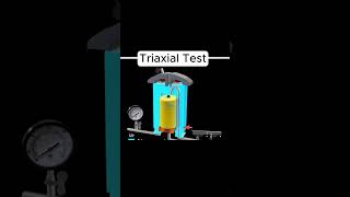 Triaxial Test on a Soil Sample #soilmechanics #engineering