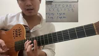 [Hướng dẫn Guitar]- Các thế HỢP ÂM CHẶN trên NGĂN CAO và CHỨC NĂNG của nó-[NHẬT TIẾN]