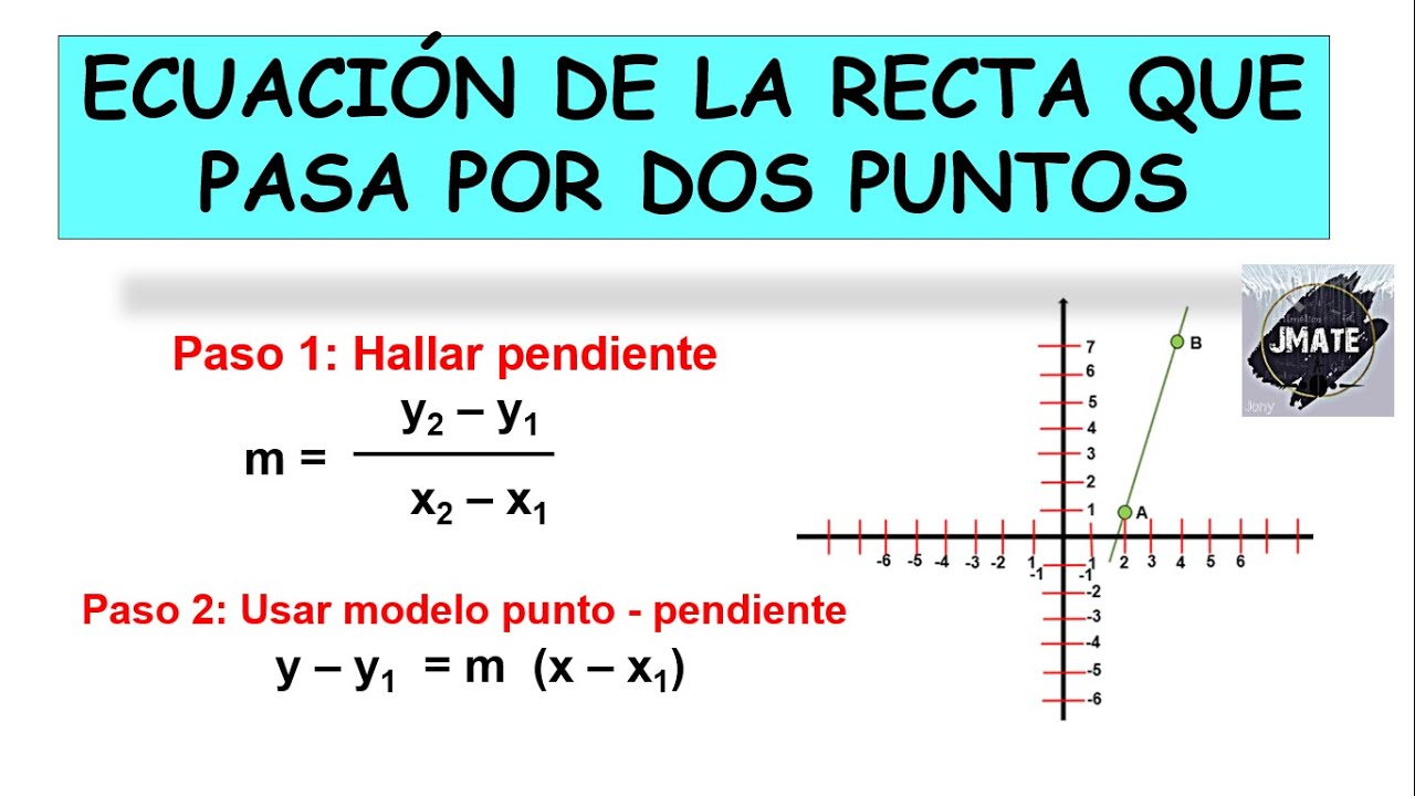 ECUACIÓN DE LA RECTA QUE PASA POR DOS PUNTOS ¡SUPER FÁCIL! - YouTube