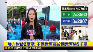 最新》雙方即將破2萬票！ 不同意票高於同意票逾5千票@newsebc