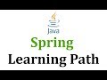 When to Learn Java Framework? | Spring