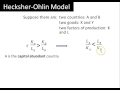 the heckscher ohlin model of international trade