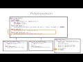Java: Object Oriented Programming Concepts - Polymorphism