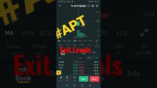 APT Price Prediction, 🔥APT 1000% BULLISH 🔥, #APT #trend #technical #bitcoin #cryptocurrency