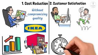 Logistics Management in 12 minutes