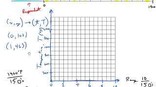 MTH171 - Lecture 25 - Graphing Data