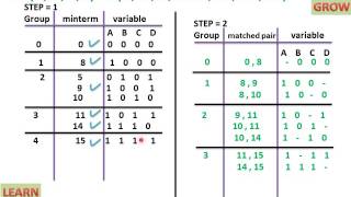 Mc-Cluskey Method (Tabular Form)(हिन्दी )