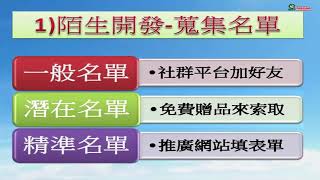 【111咖啡創業計畫】雙鶴 直銷藍圖二階四步6結論與總複習02直銷兩階四步之第一階 陌開與推薦