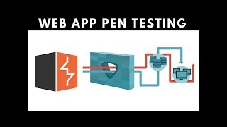 Missing Function Level Access Control || #freehackingcourse