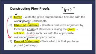 2 4 - Algebraic Flow Proofs