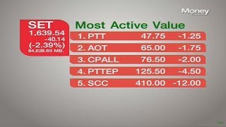 หุ้นดิ่ง 40 จุด บาทอ่อน Trade war ฉุดความเชื่อมั่น