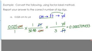 Ch 2 Multi Step Conversions