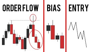 3 Step Entry Guide