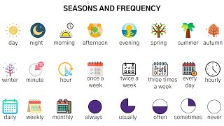 Learn time expressions and frequency vocabulary🏆🎯