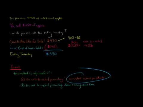 Conventional Retail Method Why Markdowns Skip The Denominator