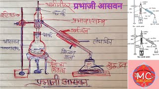 प्रभाजी आसवन(fractional distillation) हिंदी में।।