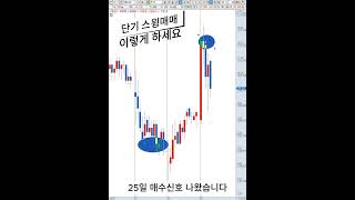 단기 스윙 매매 기법 공유