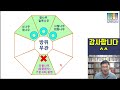 풍수꿀팁 119 유튜브 최초공개 방향별로 재물운을 불러들이고 집안을 일으키는 나무와 집안을 망치는 나무종류를 알아봅니다 유료같은 무료영상^^