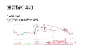 高频交易AS模型500次交易后复盘2.6号